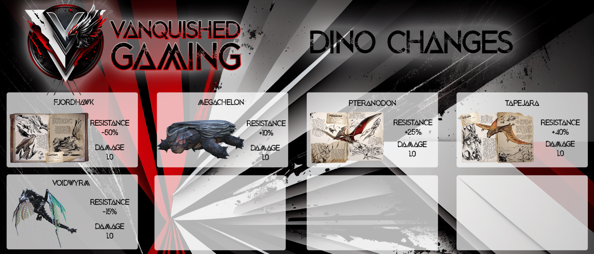 Vanquished Infographic Dinos Pg 2