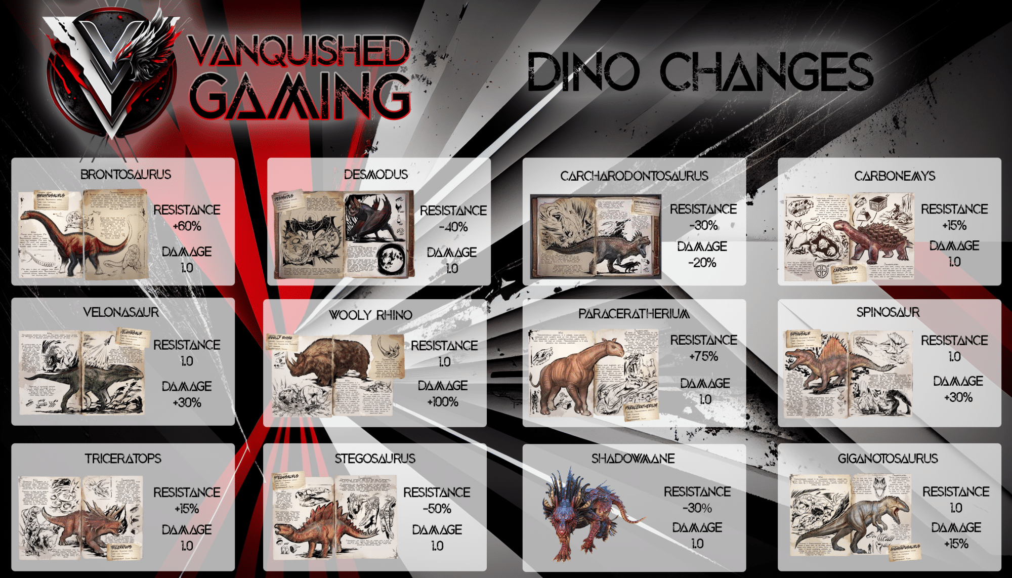 Vanquished Infographic Dinos Pg 1